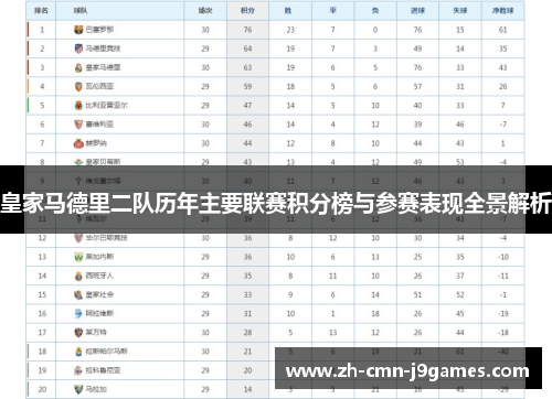 皇家马德里二队历年主要联赛积分榜与参赛表现全景解析