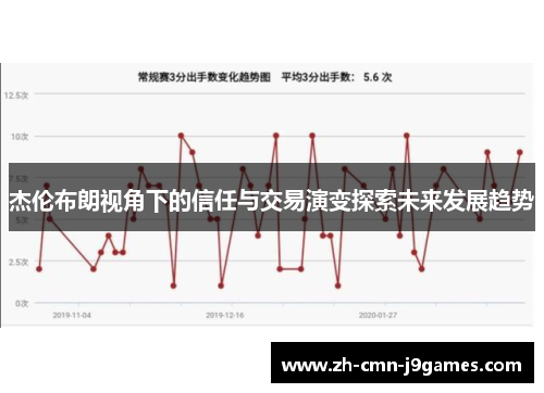 杰伦布朗视角下的信任与交易演变探索未来发展趋势 杰伦布朗视角下的信任与交易演变探索未来发展趋势