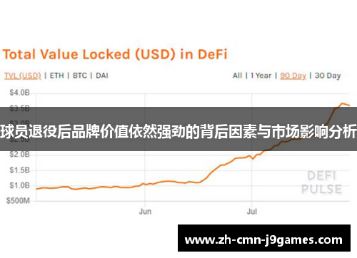 球员退役后品牌价值依然强劲的背后因素与市场影响分析