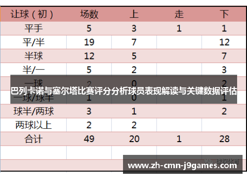巴列卡诺与塞尔塔比赛评分分析球员表现解读与关键数据评估