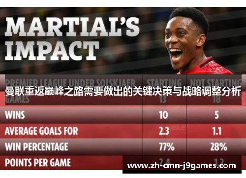 曼联重返巅峰之路需要做出的关键决策与战略调整分析