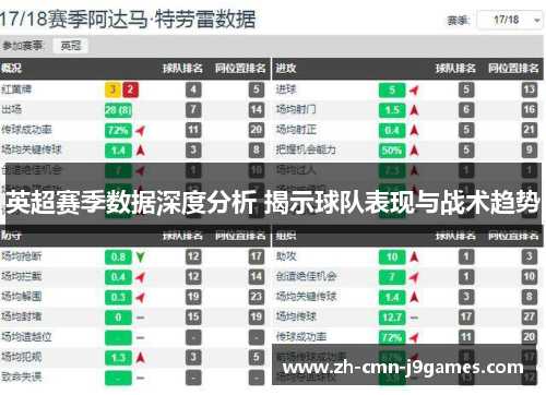 英超赛季数据深度分析 揭示球队表现与战术趋势
