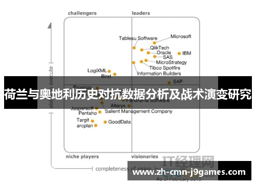 荷兰与奥地利历史对抗数据分析及战术演变研究