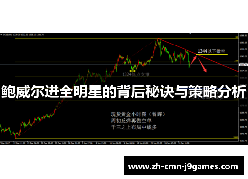 鲍威尔进全明星的背后秘诀与策略分析