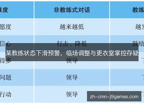 某教练状态下滑预警,临场调整与更衣室掌控存疑 某教练状态下滑预警,临场调整与更衣室掌控存疑